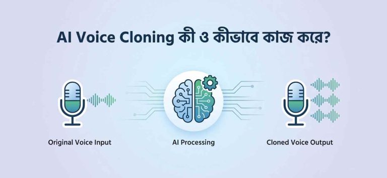 AI Voice Cloning কী ও কীভাবে কাজ করে?
